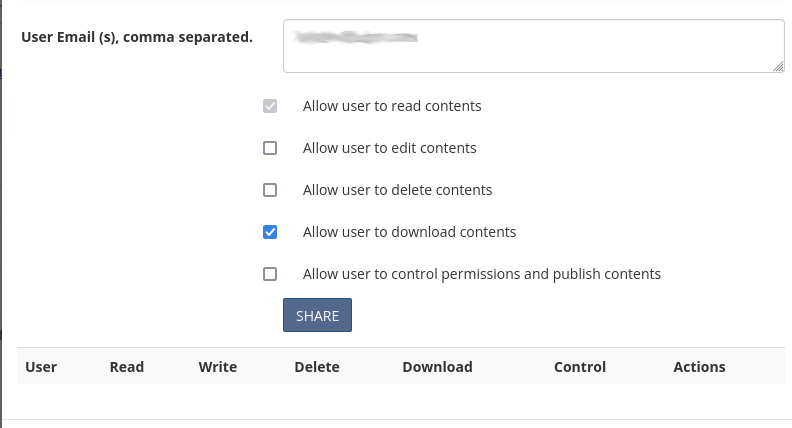 Sharing permissions for replicator